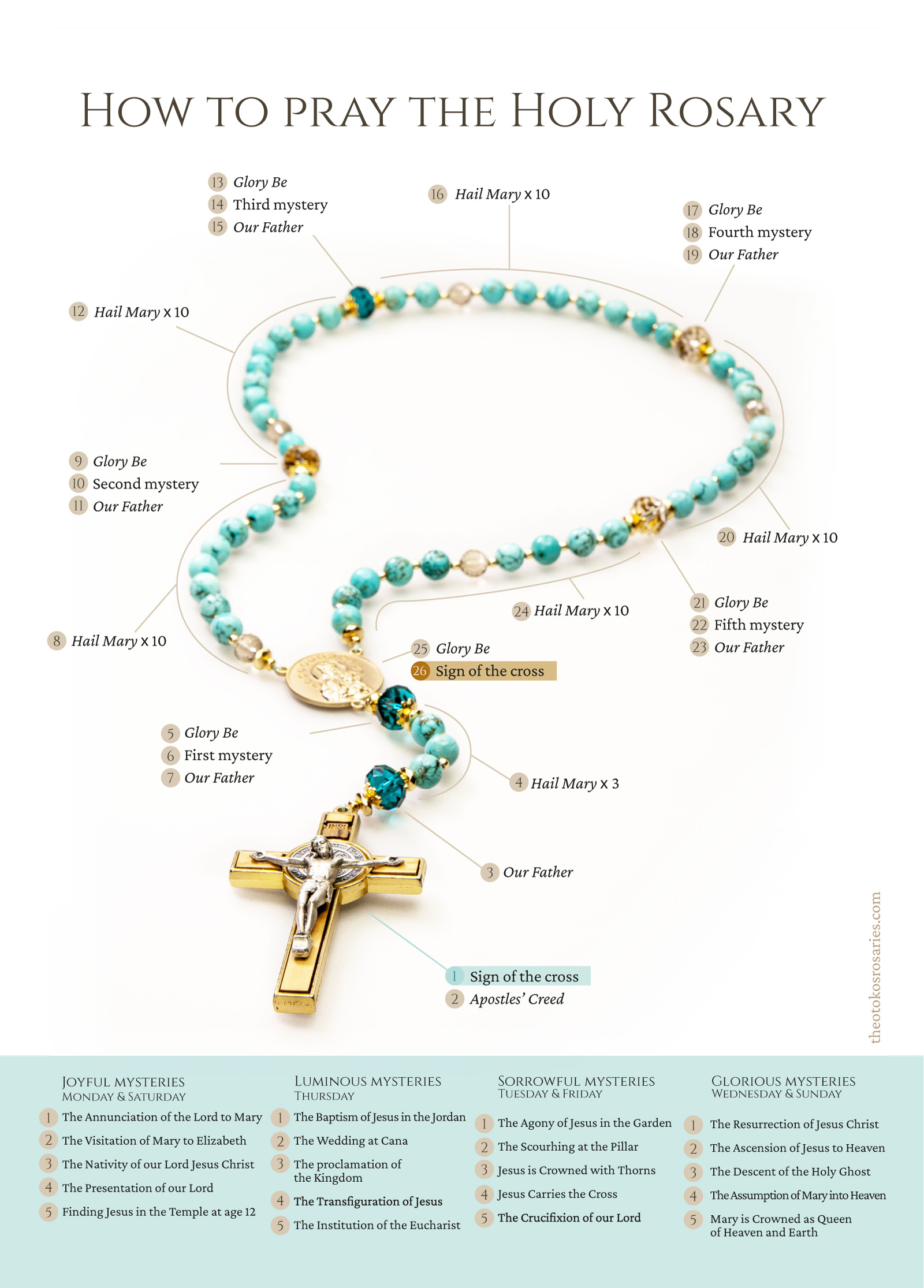 PrayRsary